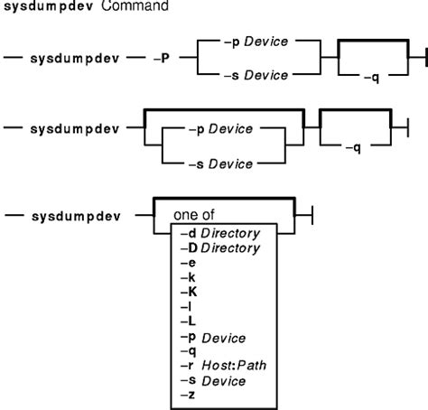 sysdumpdev