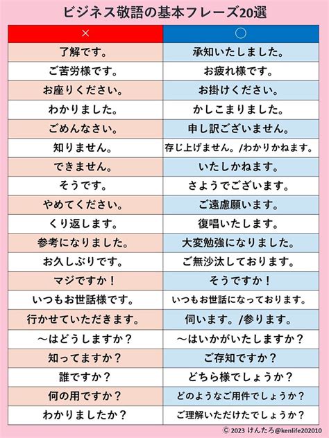 「ご用意いたしました」の言い換え語のおすすめ・ビジネスで.