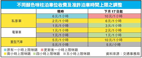 咪錶收費幾錢